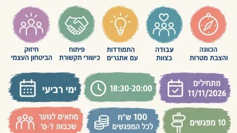קבוצת מיומנויות חברתיות לנוער