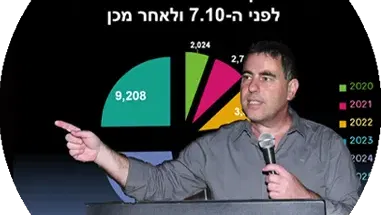 דר' טובי יעקב - אנטישמיות מהקוראן ועד טהראן